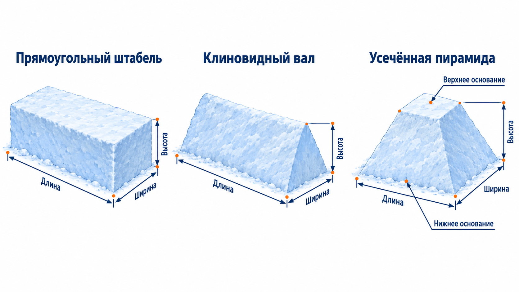 Формы снежных накоплений